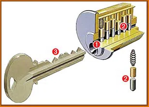 West Palm Beach Express Locksmith West Palm Beach, FL 561-273-8376 - 4-key-cutting